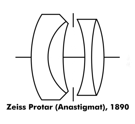 Carl Zeiss 的Protar和Protarlinse镜头历史